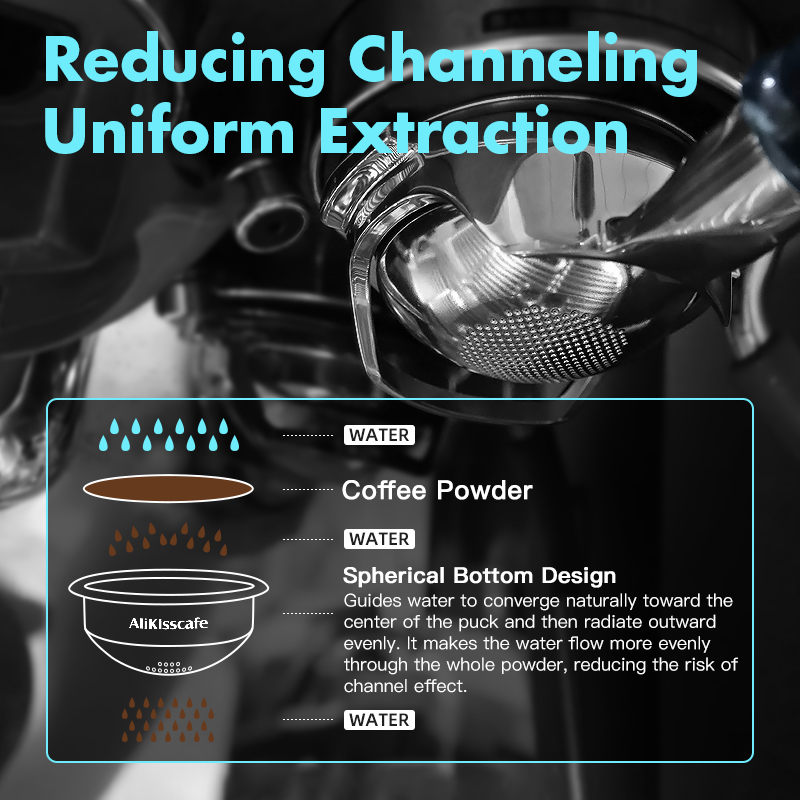 AliKisscafe 58 ミリメートルエスプレッソフィル - Coffee Equipment Brands のレビューと価格